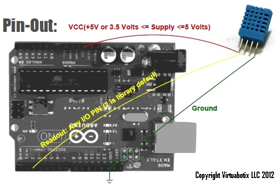 DHT11 sensor pinout diagram showing Vdd, Readout, NC, and Gnd pins
