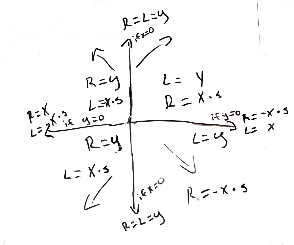 Took a while to figure out the control math