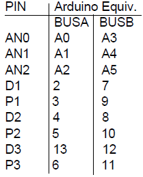 This pinout should help you better understand how the Versalino Uno relates back to the Arduino Uno.